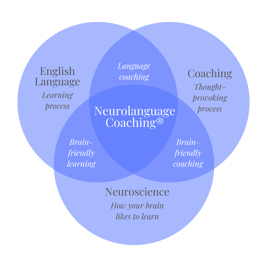 English Language